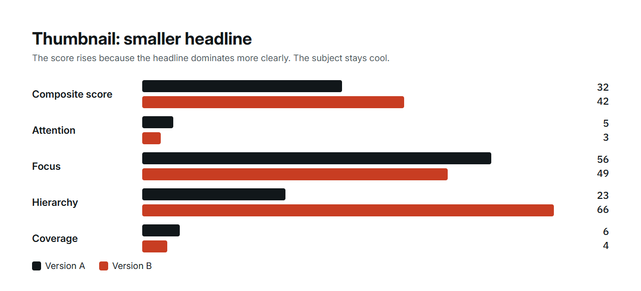 Metrics of the two thumbnail versions