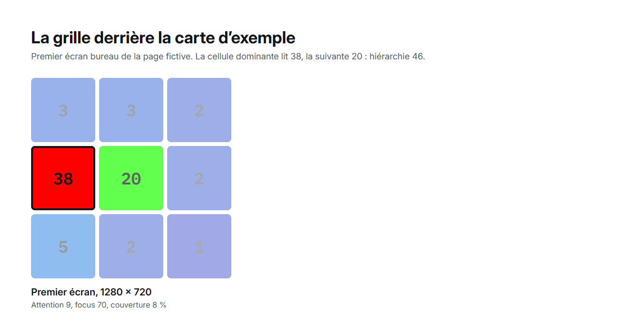 Valeurs de la grille derrière la carte d’exemple