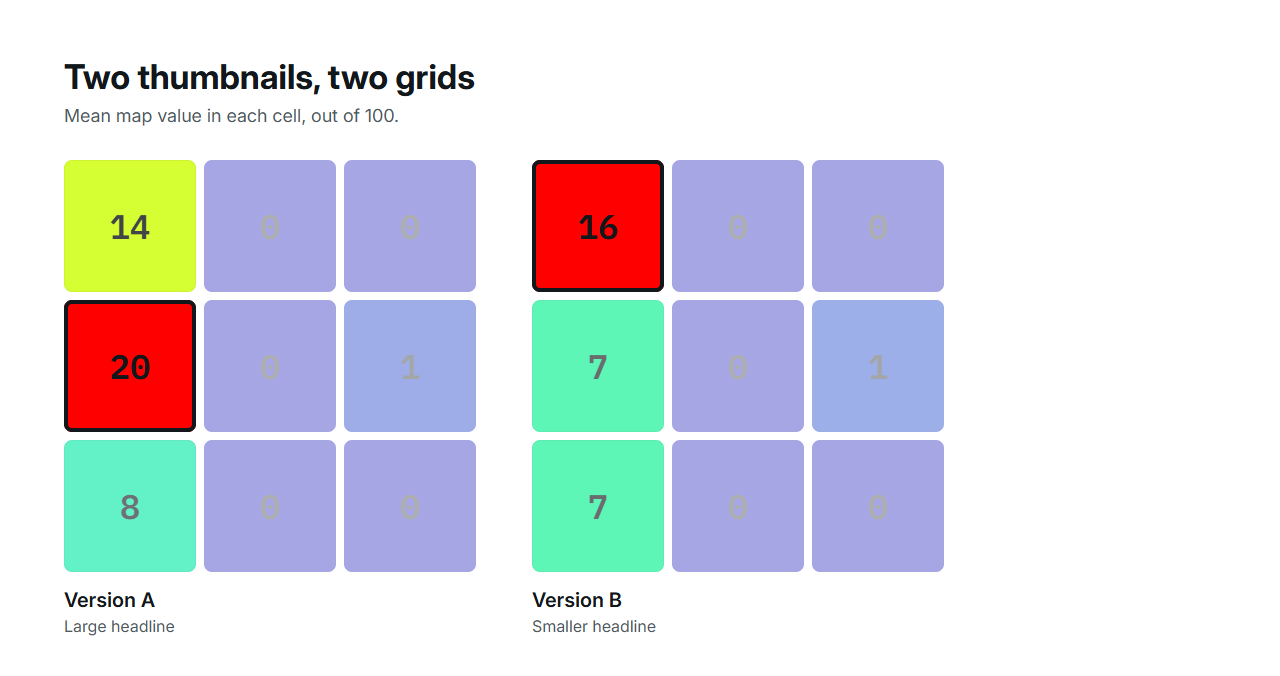 Grid values of the two thumbnail versions