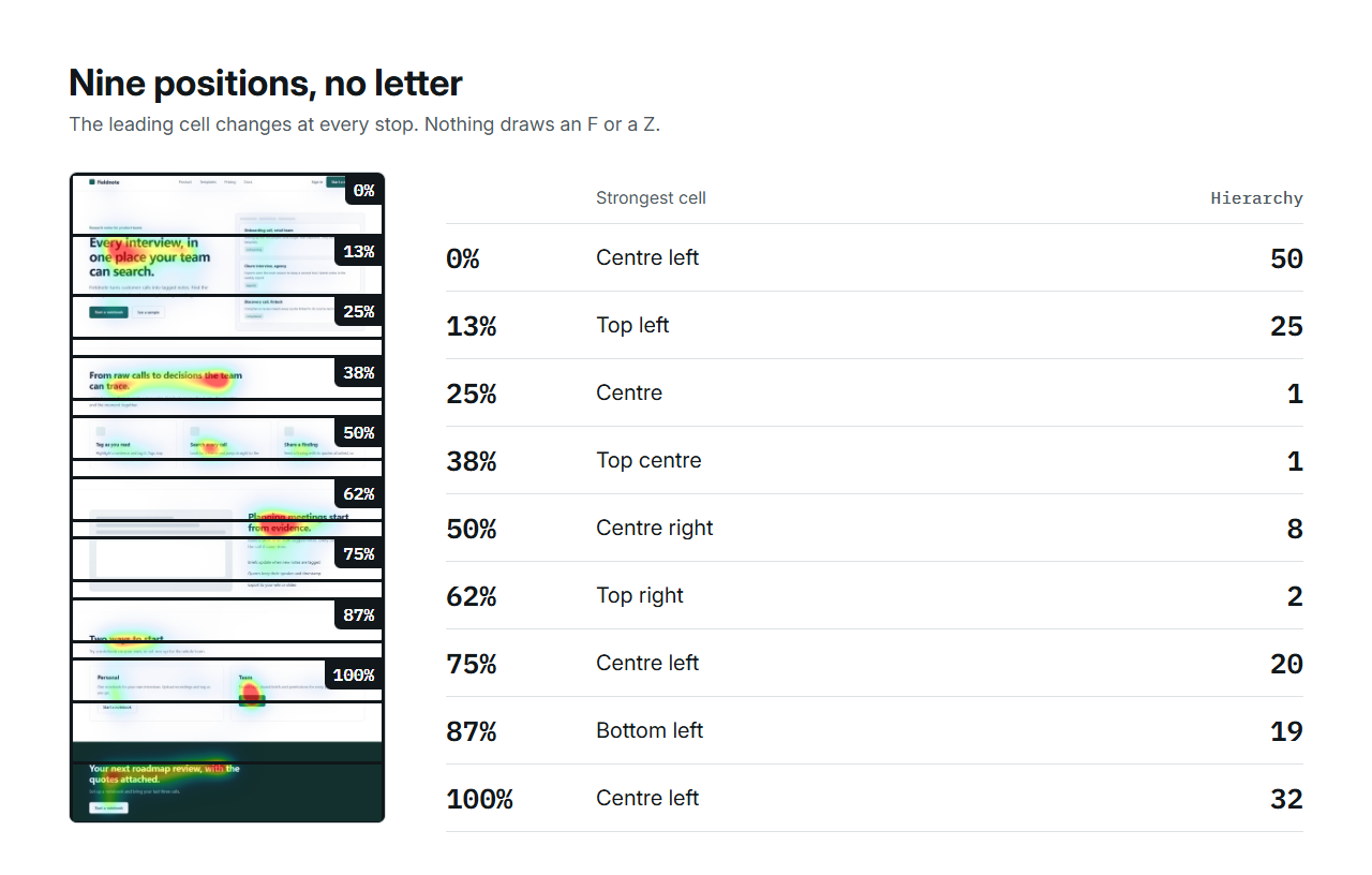 Nine viewport windows down the fictional page with their leading cells