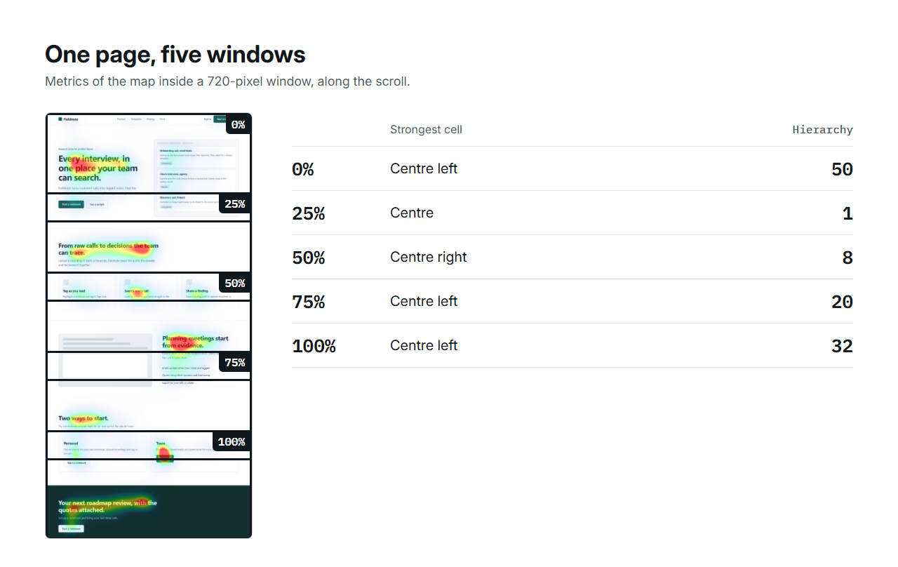 The fictional page with five viewport windows and their metrics