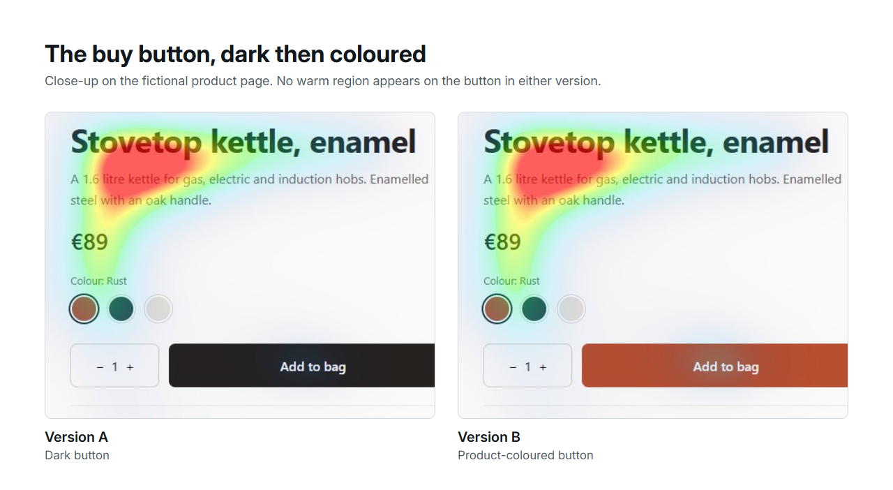Close-up on the buy button in both versions, with the attention map