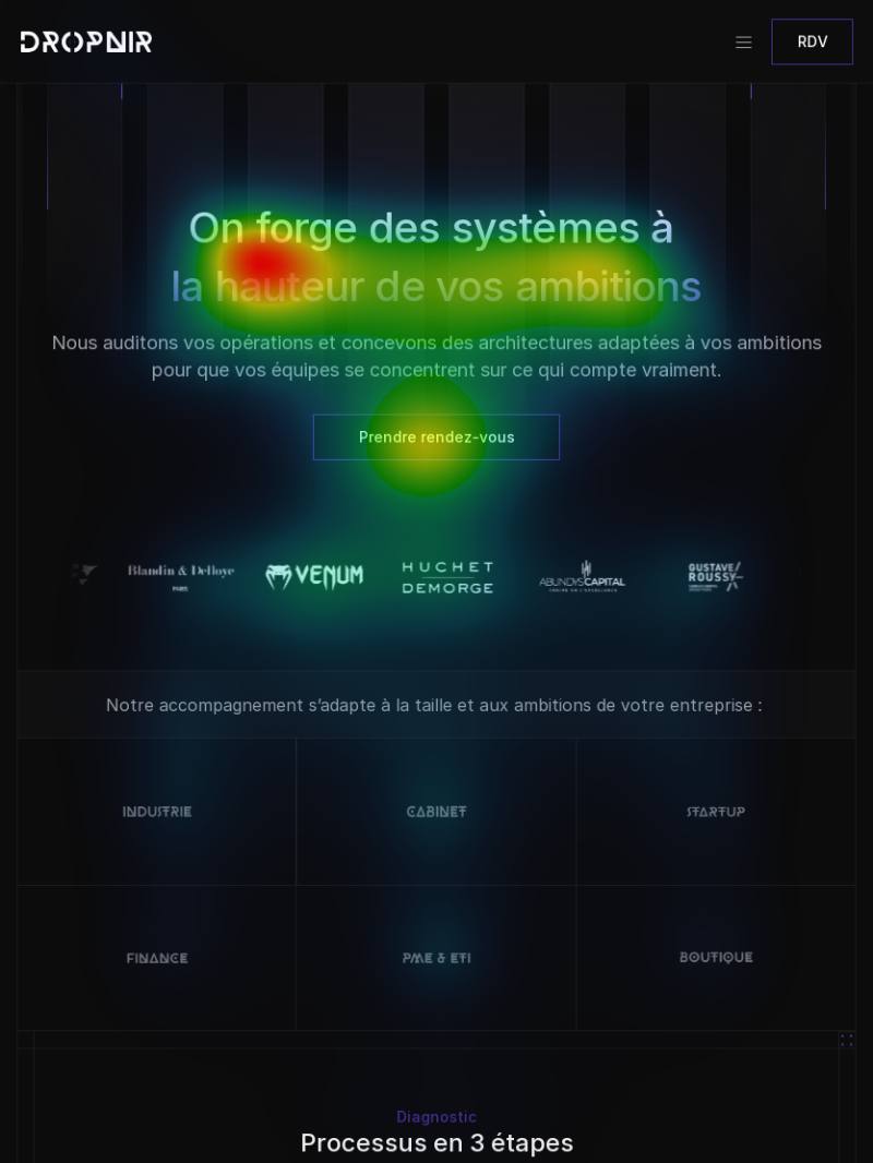 tablet attention heatmap